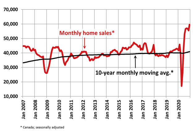CMI State of the Market Canada’s Housing Market Caps Off Stellar Year on a Positive Note